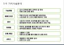 보습[입시]학원 사업계획서 50페이지