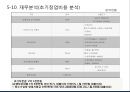 보습[입시]학원 사업계획서 51페이지