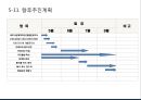 보습[입시]학원 사업계획서 54페이지