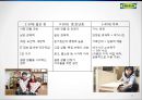 저가의 재료를 최고의 디자인으로 커버한다 IKEA 기업보고서 21페이지