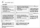 까사미아 브랜드파워 강화를 위한 마케팅전략 15페이지