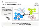 까사미아 브랜드파워 강화를 위한 마케팅전략 26페이지