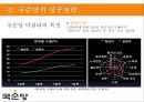 국순당의 차별화 전략 - 法古創新 [ 법고창신 ] 국순당의 법고창신 12페이지