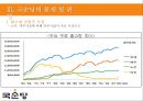 국순당의 차별화 전략 - 法古創新 [ 법고창신 ] 국순당의 법고창신 17페이지