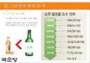 국순당의 차별화 전략 - 法古創新 [ 법고창신 ] 국순당의 법고창신 19페이지