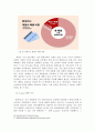 롯데카드 현황 & 마케팅 문제점과 개선 방안 29페이지