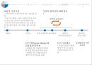 국제금융의 변화의 역사 금융위기& 금융규제 – 금융의 정치경제 23페이지