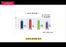 신제품기획서 친환경 펜(pen) 신제품기획서 6페이지