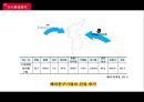 신제품기획서 친환경 펜(pen) 신제품기획서 9페이지