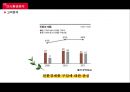 신제품기획서 친환경 펜(pen) 신제품기획서 14페이지