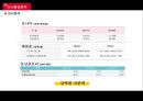 신제품기획서 친환경 펜(pen) 신제품기획서 15페이지