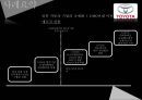 일본자동차 기업의 국제화 - 국제화과정 & 성공요인 10페이지