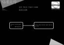 일본자동차 기업의 국제화 - 국제화과정 & 성공요인 18페이지