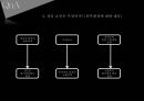 일본자동차 기업의 국제화 - 국제화과정 & 성공요인 26페이지