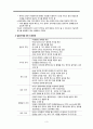 고위험신생아영양, 고위험신생아발달간호, 고위험신생아간호, 비외상성간호, 발꿈치천자, 5페이지