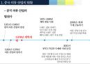 중국의 의류 산업 중국 소비와 시장의 특징을 중심으로 4페이지