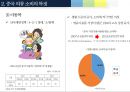 중국의 의류 산업 중국 소비와 시장의 특징을 중심으로 18페이지