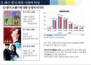 중국의 의류 산업 중국 소비와 시장의 특징을 중심으로 33페이지