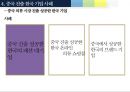 중국의 의류 산업 중국 소비와 시장의 특징을 중심으로 37페이지