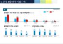 중국의 의류 산업 중국 소비와 시장의 특징을 중심으로 46페이지