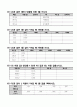 기초 회로 실험(저항판독법) 5페이지