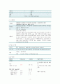 폐암 case study (A+받은자료입니다) 5페이지