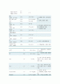 폐암 case study (A+받은자료입니다) 6페이지