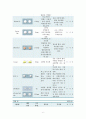 폐암 case study (A+받은자료입니다) 9페이지