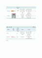 폐암 case study (A+받은자료입니다) 10페이지