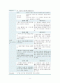 폐암 case study (A+받은자료입니다) 12페이지