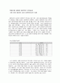 학교사회사업론_본인이나 주변 사람들이 학창시절 학교에서 겪었던 어려움이 무엇인지 기술하고,학교사회복지사가 문제해결을 위해 어떠한 지원을 하는 것이 필요할지 의견을 작성하시오. 2페이지