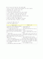 보건교육_초중고등학생의 스마트폰중독에 대한 보건교육 -개별적으로 개인이나 집단을 정하고, 선택대상에 대한 인구 사회적 특성을 상세히 기술한다. -반드시 그린의 PRECEDE-PROCEED 모형을 적용하여 작성한다. - 5페이지