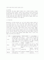 상담심리학_정신분석적 상담이론, 인지상담이론, 행동수정이론을 비교설명한 후, 핵심적 내용을 정리하여 하나의 표로 요약하여 제시하시오 4페이지