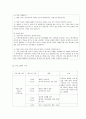 가족교육론_가족교육의 학습자가 될 수 있는 사람을 한 명 선정하여 (1) 인터뷰를 통해 가족관련 정보와 교육요구를 조사하고, (2) 그의 교육요구에 부합하는 가족교육 프로그램을 4~6시간 운영분량으로 구성하시오. 4페이지