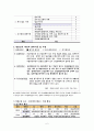 지역사회간호학 CASE STUDY 4페이지