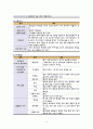 지역사회간호학 CASE STUDY 8페이지