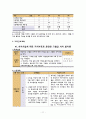 지역사회간호학 CASE STUDY 13페이지