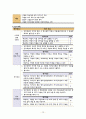 지역사회간호학 CASE STUDY 15페이지