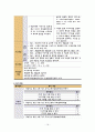 지역사회간호학 CASE STUDY 18페이지