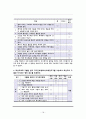 지역사회간호학 CASE STUDY 20페이지