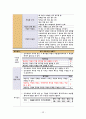 지역사회간호학 CASE STUDY 25페이지
