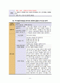 지역사회간호학 CASE STUDY 27페이지