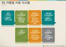 국시와 전 사업계획서 25페이지