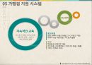 국시와 전 사업계획서 28페이지