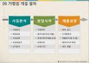 국시와 전 사업계획서 31페이지