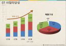 국시와 전 사업계획서 36페이지