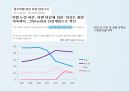 피죤 시장점유율 1위 회복을 위한 커뮤니케이션전략[ 주부고객 대상 향수자극 IMC마케팅] 10페이지