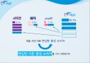 피죤 시장점유율 1위 회복을 위한 커뮤니케이션전략[ 주부고객 대상 향수자극 IMC마케팅] 38페이지