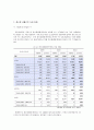위닉스기업 분석 WINIX COMPANY ANALYSIS 3페이지
