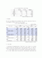 위닉스기업 분석 WINIX COMPANY ANALYSIS 4페이지